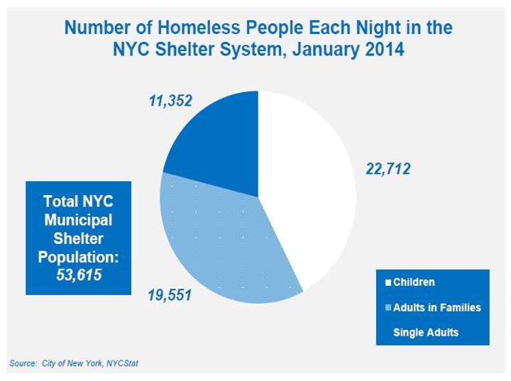 homeless housing mobility program
