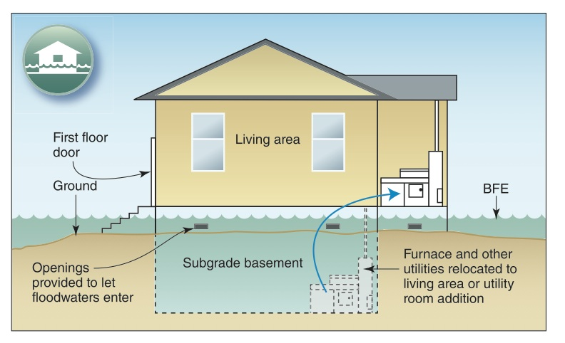 fema flood zone foundation construction requirements