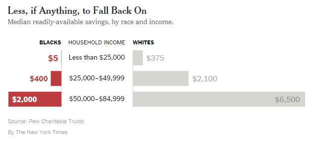 NYTimes Wealth Gap